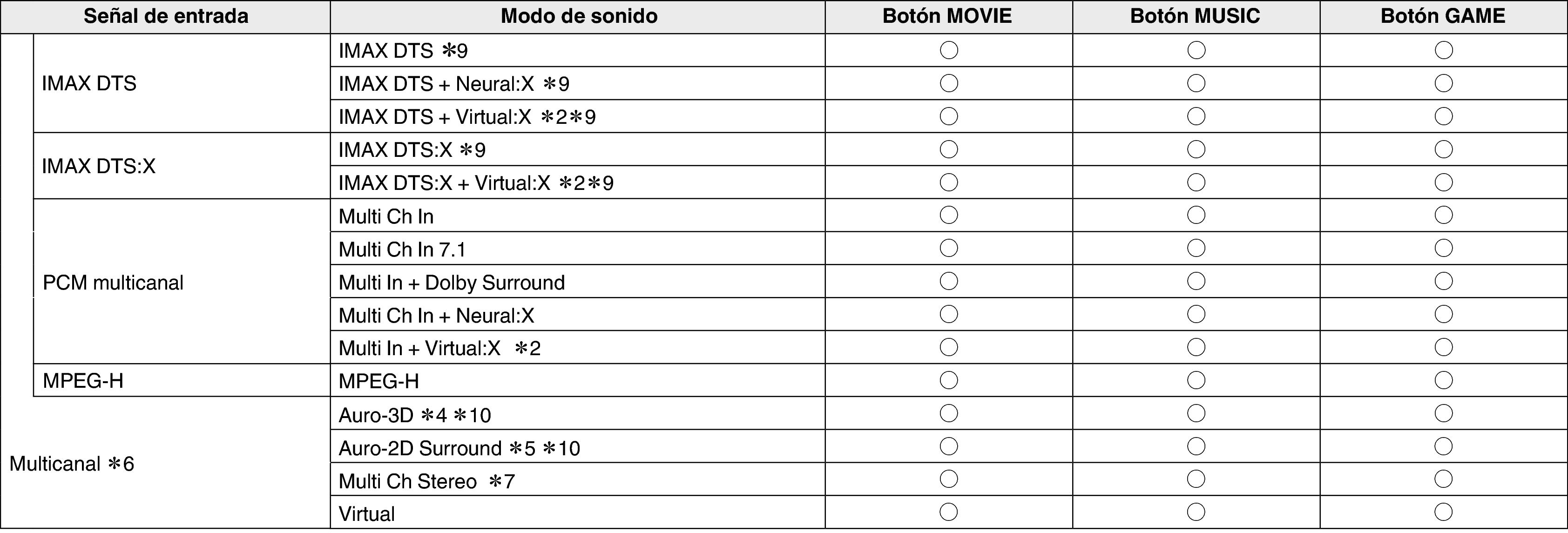 Soundmode4 AV10